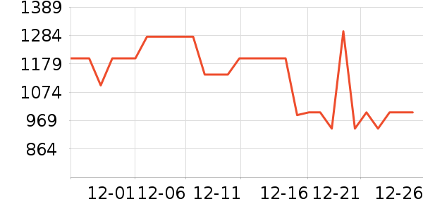 ����Ůʽ���޷���ʷ�۸�