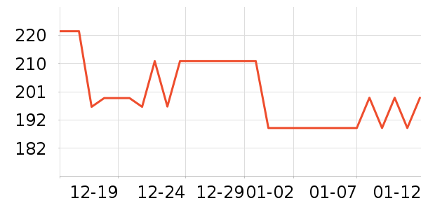 ���ĵ��¯��ʷ�۸�