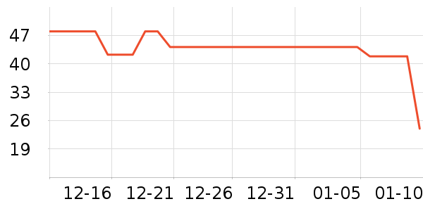 è��������ʷ�۸�