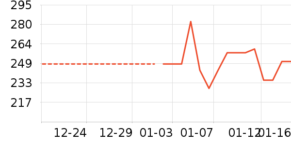 ɼɼ��֯��ʷ�۸�