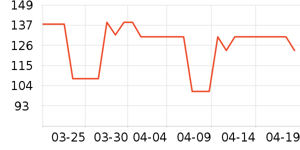 VUUG���п���ʷ�۸�