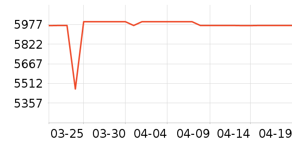 ƻ���ֻ���ʷ�۸�