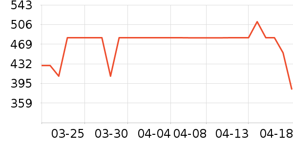 ������ͷ��ʷ�۸�