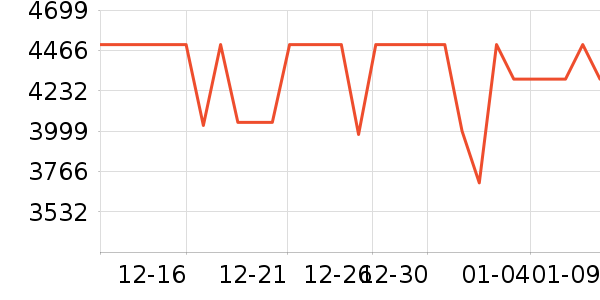 ��ҫ�ֻ���ʷ�۸�