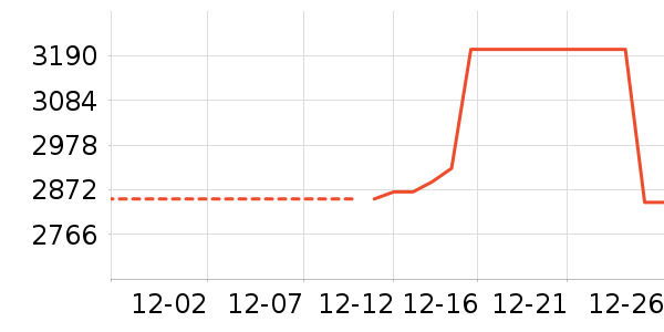 �����鱦�ƽ��ָ/������ʷ�۸�