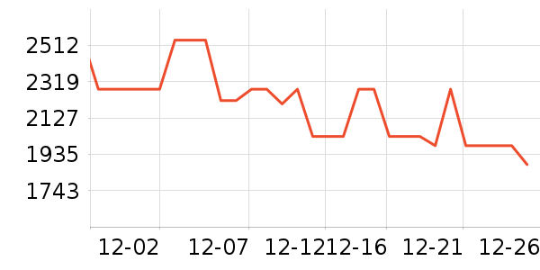 ��˾�����޷���ʷ�۸�