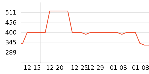 ��̤�˶��п�/������ʷ�۸�