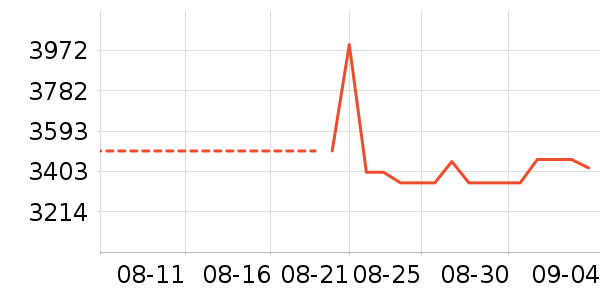 ��֥O2O��Ŀ��ʷ�۸�