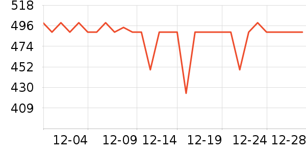 vivo�����ֱ���ʷ�۸�