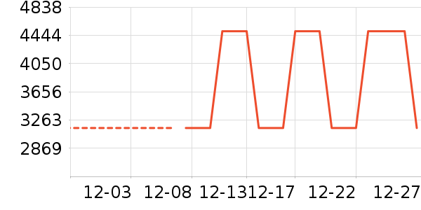 �����װ��ʷ�۸�