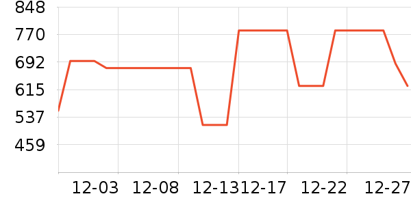 ����˹��ʿ�������������ʷ�۸�