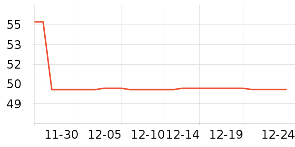 ��ţ�����̷���ʷ�۸�