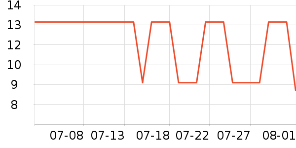 ����ɽů����ʷ�۸�