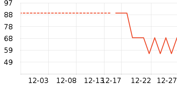 ��ά˹������ʷ�۸�