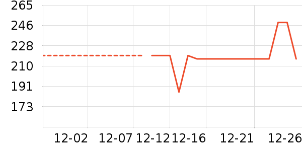 ��ͯ�޷���ʷ�۸�