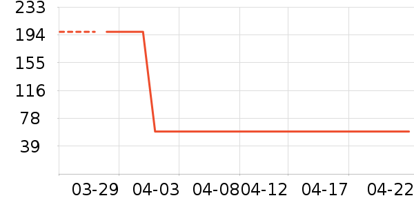 ���������ʷ�۸�