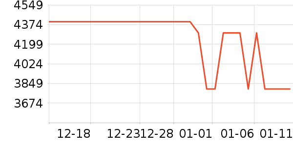 vivo�ֻ���ʷ�۸�