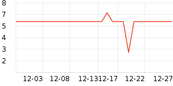 ��ζ���۽�/����/������ʷ�۸�