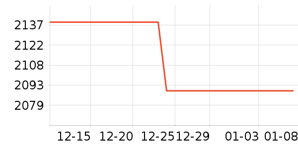 ��Ϊ�ֻ���ʷ�۸�