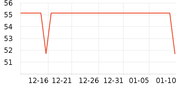 ȸ������/�̲���ʷ�۸�