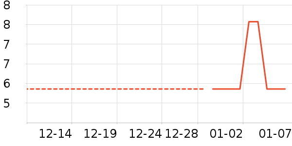 ���ǳ���������ʷ�۸�