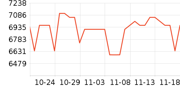 ƻ��������Ʒ��ʷ�۸�