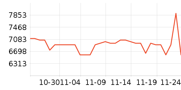 ƻ��������Ʒ��ʷ�۸�