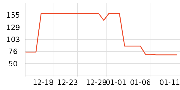 ����ŮʽT����ʷ�۸�