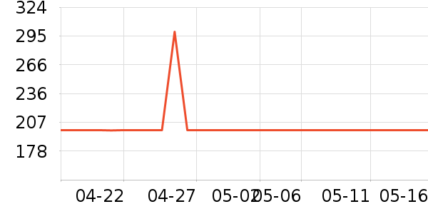 һ����ԡ������ʷ�۸�