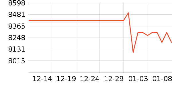 ThinkPad�ʼǱ�������ʷ�۸�