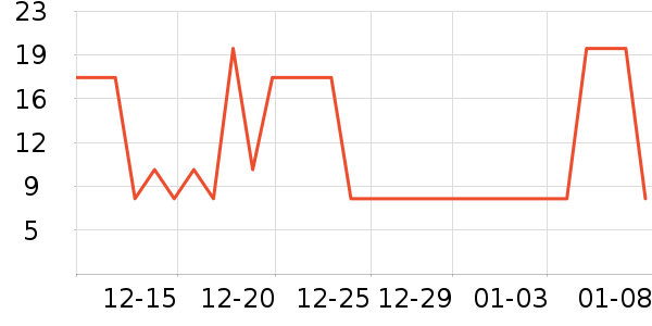 ����Ʒ��ѧ���ľ���ʷ�۸�