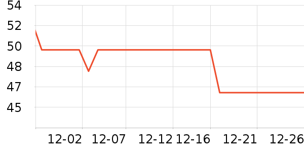 �������������������ʷ�۸�