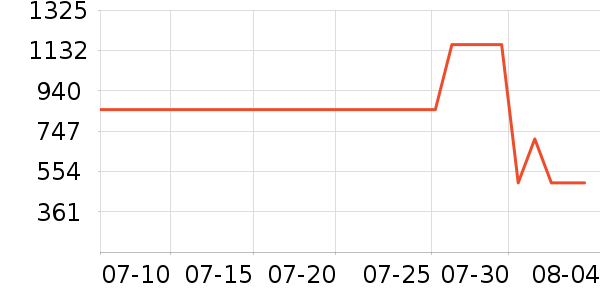 meluxe�����׹/������ʷ�۸�
