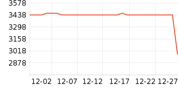 OPPO�ֻ���ʷ�۸�