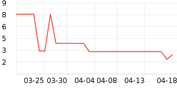 ����Ʒ�ư�ȫ������ʷ�۸�