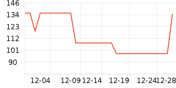 ��ľ��п���ʷ�۸�