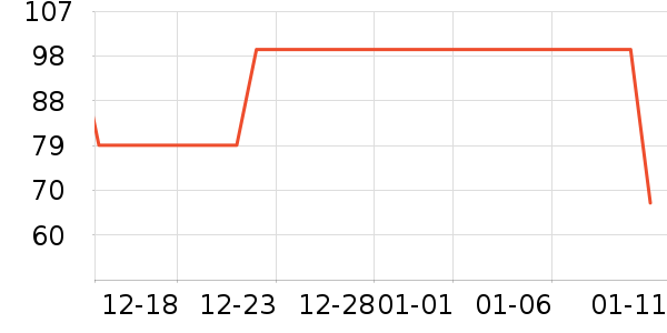 ��ů������ʷ�۸�