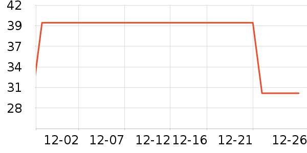 ��ά˹T����ʷ�۸�