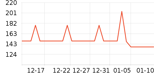 ������֯��ʷ�۸�