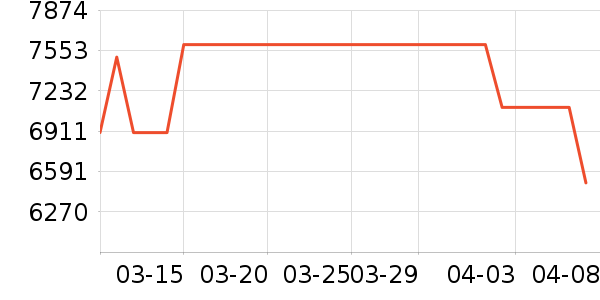 �˼ҼҾ�ɳ����ʷ�۸�