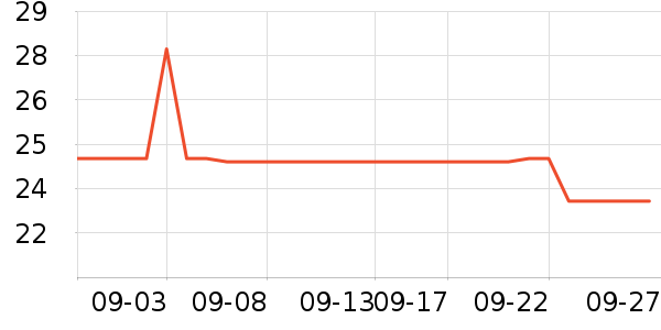 ����(Hana)����������ʷ�۸�