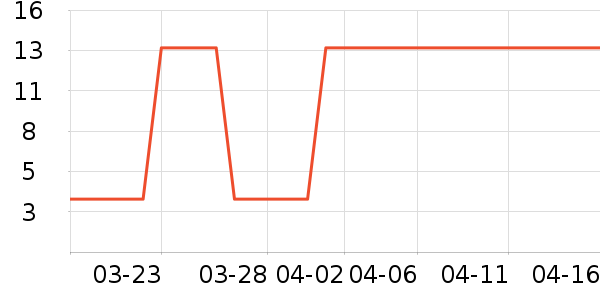 ά�ڼ������༲����ҩ��ʷ�۸�