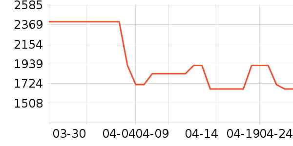 ��ɳ��������ʷ�۸�