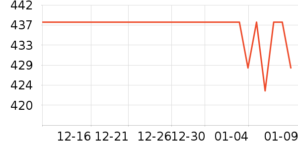 �������׾���ʷ�۸�