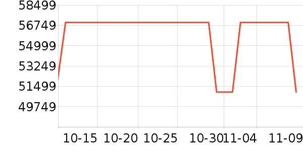 ��˶������ʷ�۸�