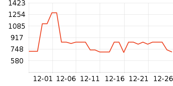 ˫��ʤƹ������Ʒ��ʷ�۸�