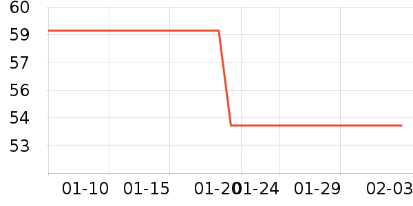 Foss Phil���п���ʷ�۸�