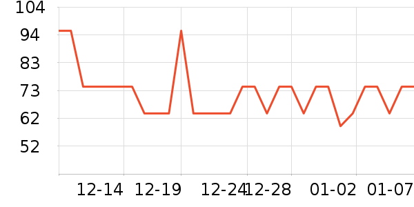 ���ʵ繤���ܼҾ���ʷ�۸�