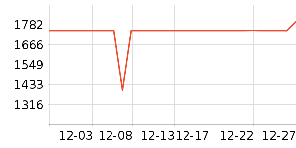 ������ˮ����ʷ�۸�