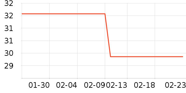 �����˶�������ʷ�۸�